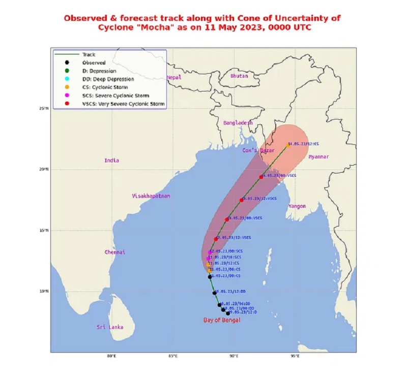 মোখা কতটা শক্তিশালী, কোথায় আঘাত হানতে পারে